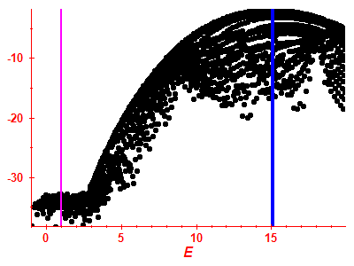 Strength function log
